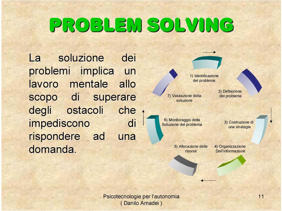 7) Valutazione della soluzione 6) Monitoraggio della Soluzione del problema 1) Identificazione