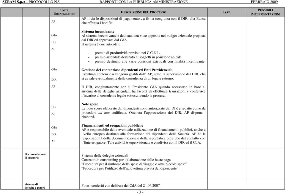 Sistema incentivante Al sistema incentivante è dedicata una voce apposita nel budget aziendale proposta dal ed approvata dal. Il sistema è così articolato: - premio di produttività previsto nel C.C.N.