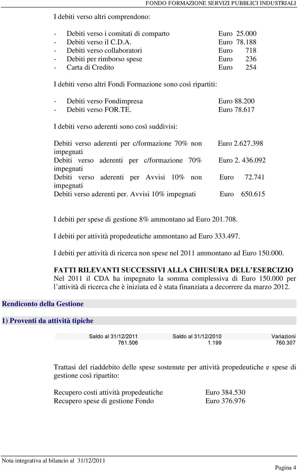 88.200 - Debiti verso FOR.TE. Euro 78.617 I debiti verso aderenti sono così suddivisi: Debiti verso aderenti per c/formazione 70% non Euro 2.627.398 Debiti verso aderenti per c/formazione 70% Euro 2.