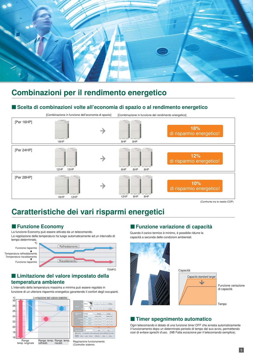 2HP 2HP 8HP 8HP 8HP [Per 28HP] 6HP 2HP 2HP 8HP 8HP Caratteristiche dei vari risparmi energetici 0% di risparmio energetico!