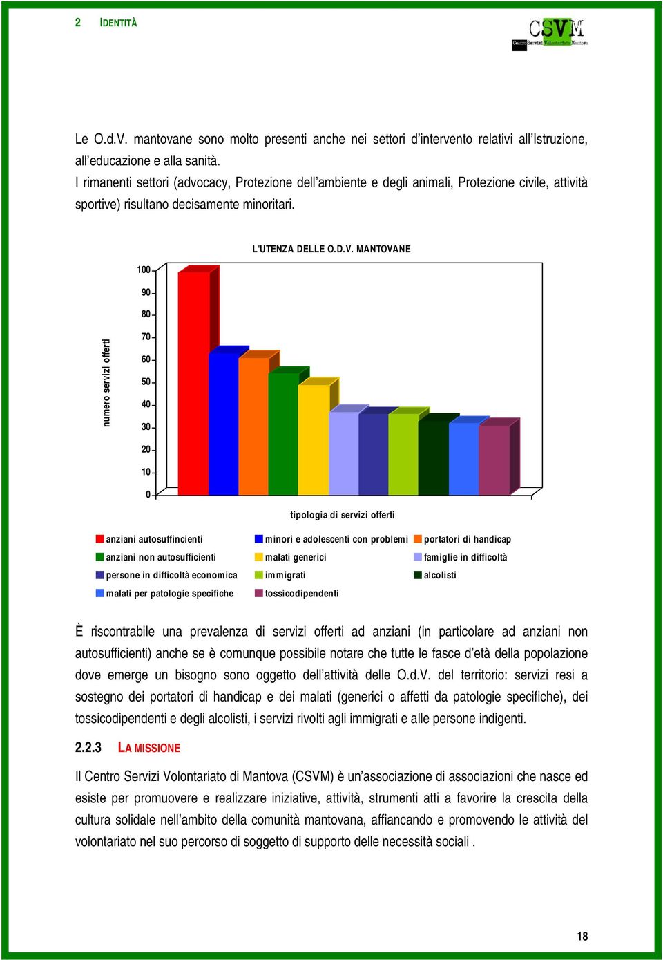 MANTOVANE 100 90 80 numero servizi offerti 70 60 50 40 30 20 10 0 tipologia di servizi offerti anziani autosuffincienti minori e adolescenti con problemi portatori di handicap anziani non