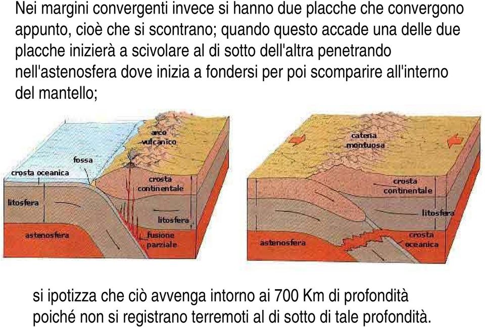 nell'astenosfera dove inizia a fondersi per poi scomparire all'interno del mantello; si ipotizza che