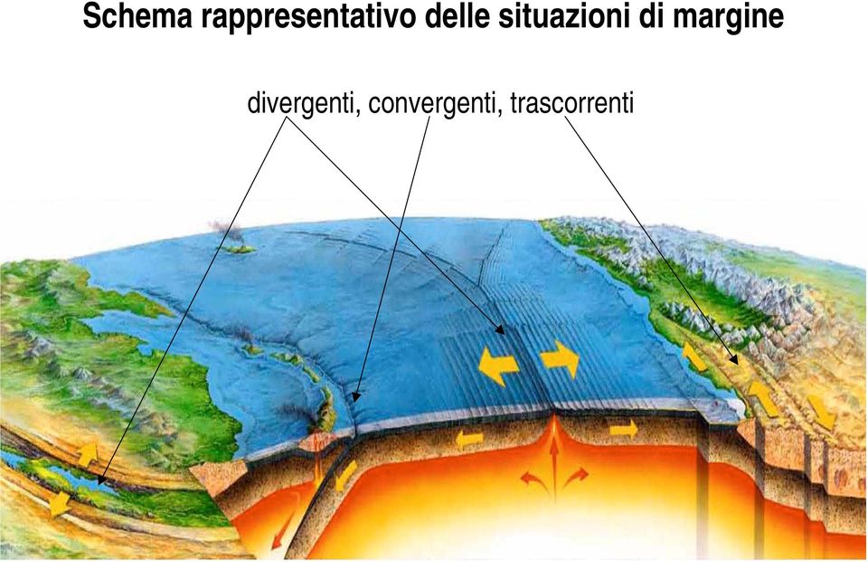 situazioni di margine