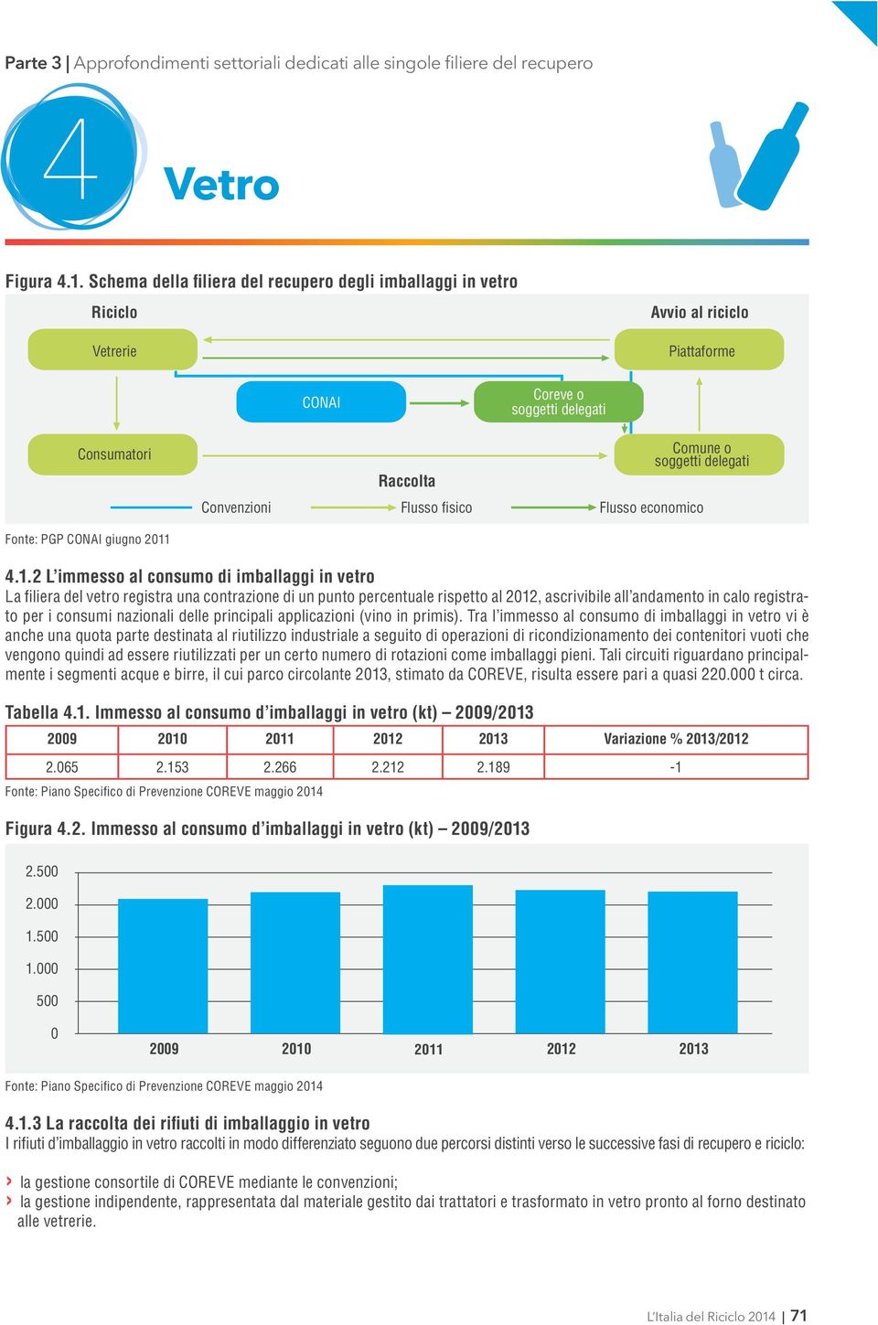 Flusso fisico Flusso economico Fonte: PGP CONAI giugno 2011