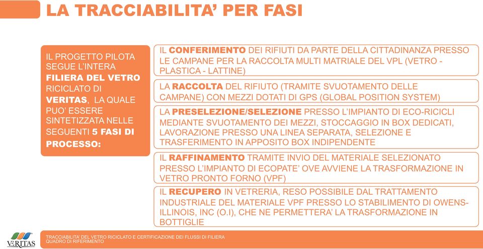 (GLOBAL POSITION SYSTEM) LA PRESELEZIONE/SELEZIONE PRESSO L IMPIANTO DI ECO-RICICLI MEDIANTE SVUOTAMENTO DEI MEZZI, STOCCAGGIO IN BOX DEDICATI, LAVORAZIONE PRESSO UNA LINEA SEPARATA, SELEZIONE E