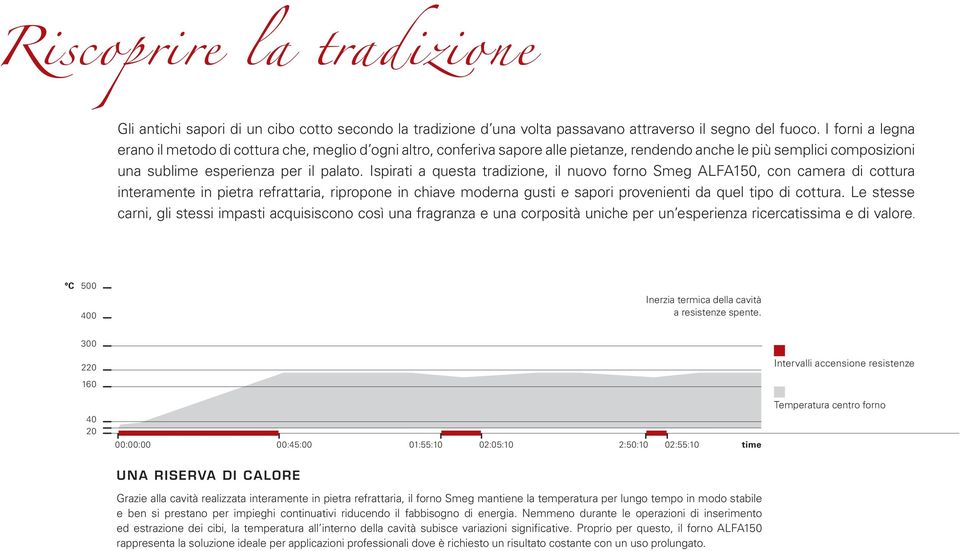 Ispirati a questa tradizione, il nuovo forno Smeg ALFA150, con camera di cottura interamente in pietra refrattaria, ripropone in chiave moderna gusti e sapori provenienti da quel tipo di cottura.