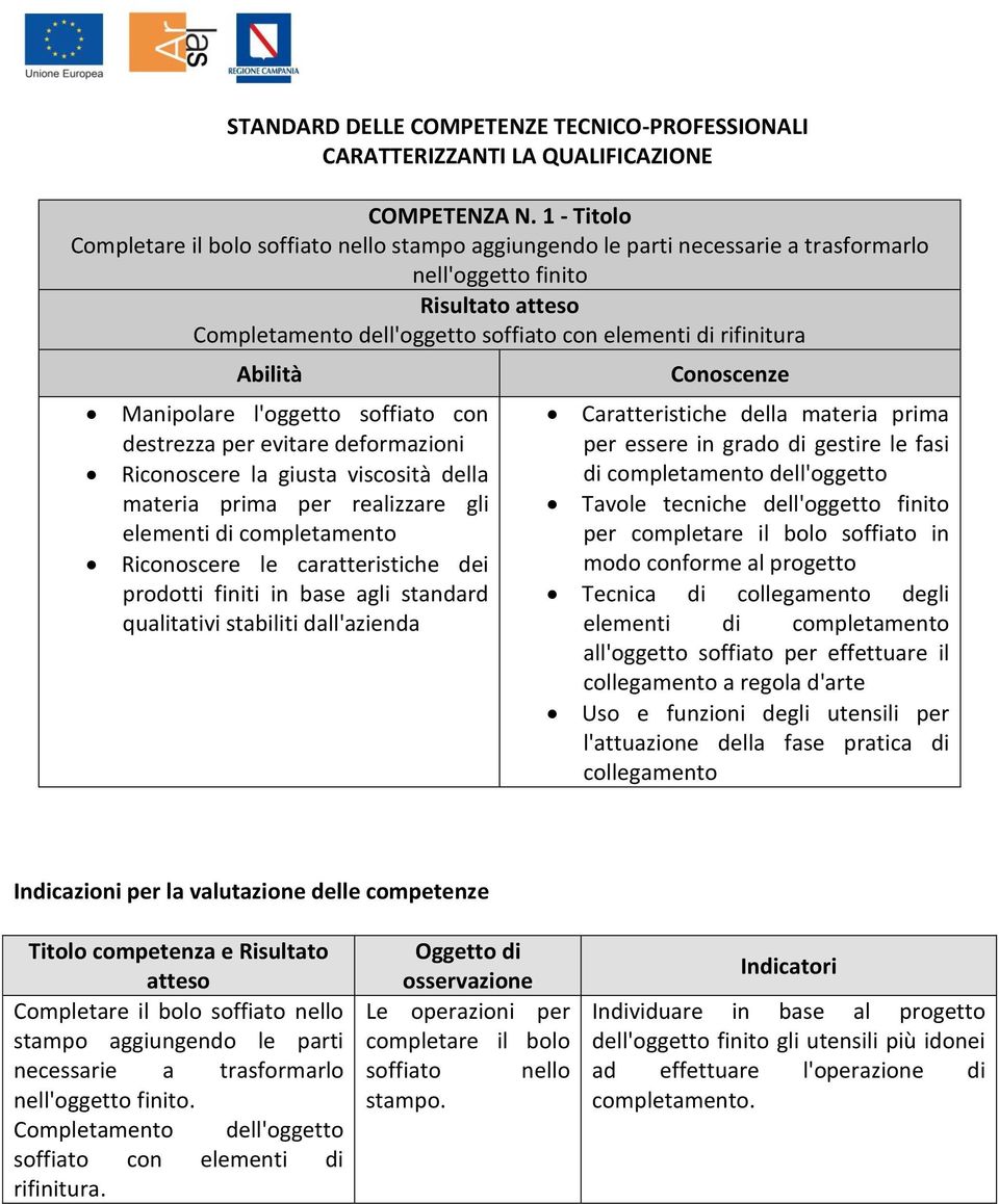 l'oggetto soffiato con destrezza per evitare deformazioni Riconoscere la giusta viscosità della materia prima per realizzare gli elementi di completamento Riconoscere le caratteristiche dei prodotti