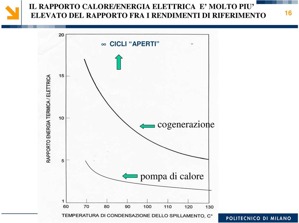 I RENDIMENTI DI RIFERIMENTO 16 CICLI