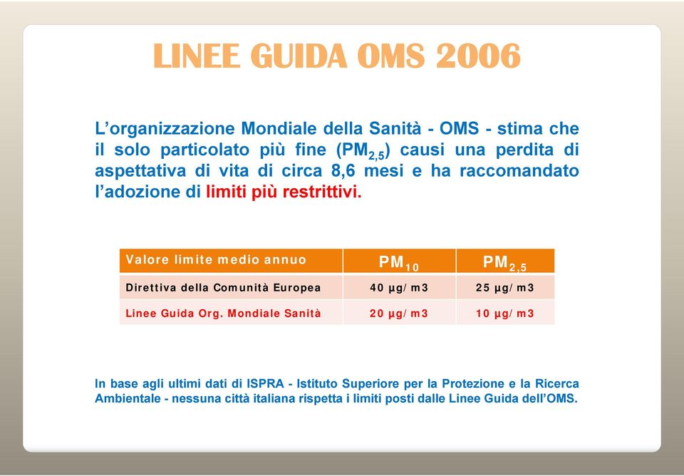 Valore limite medio annuo PM 10 PM 2,5 Direttiva della Comunità Europea 40 µg/m3 25 µg/m3 Linee Guida Org.