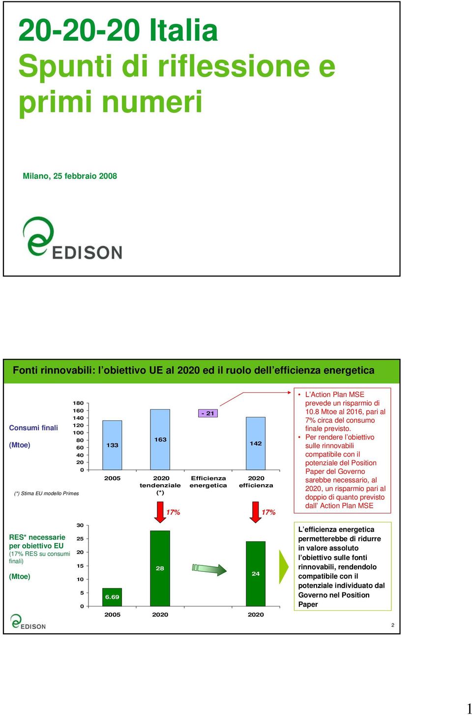 Per rendere l obiettivo sulle rinnovabili compatibile con il potenziale del Position Paper del Governo sarebbe necessario, al, un risparmio pari al doppio di quanto previsto dall Action Plan MSE RES*