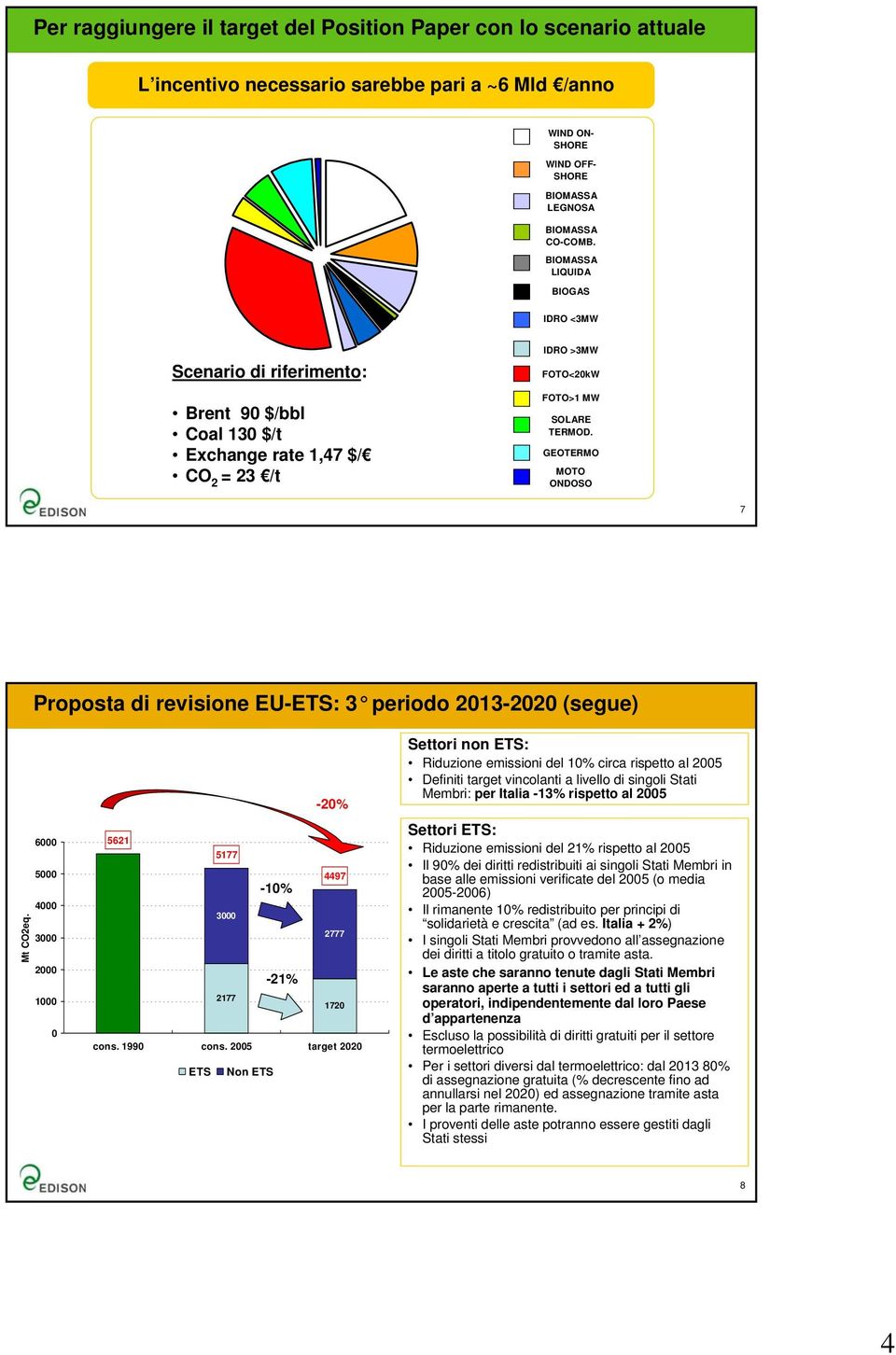 GEOTERMO MOTO ONDOSO 7 Proposta di revisione EU-ETS: 3 periodo 13- (segue) Mt COeq. 6 4 3 1 61 177-1% -% 447 3 777-1% 177 17 cons. 1 cons.
