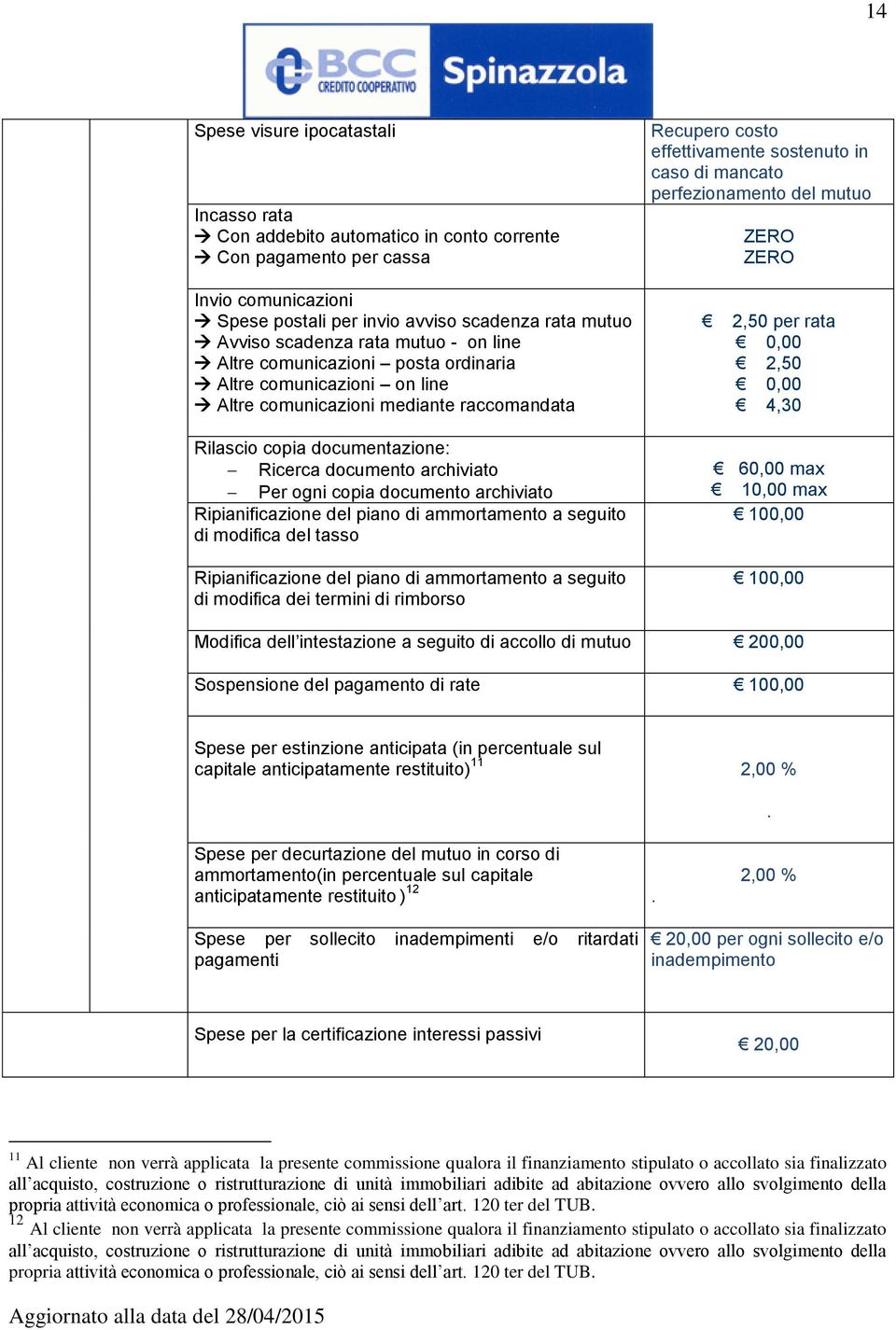 documento archiviato Ripianificazione del piano di ammortamento a seguito di modifica del tasso Ripianificazione del piano di ammortamento a seguito di modifica dei termini di rimborso Recupero costo