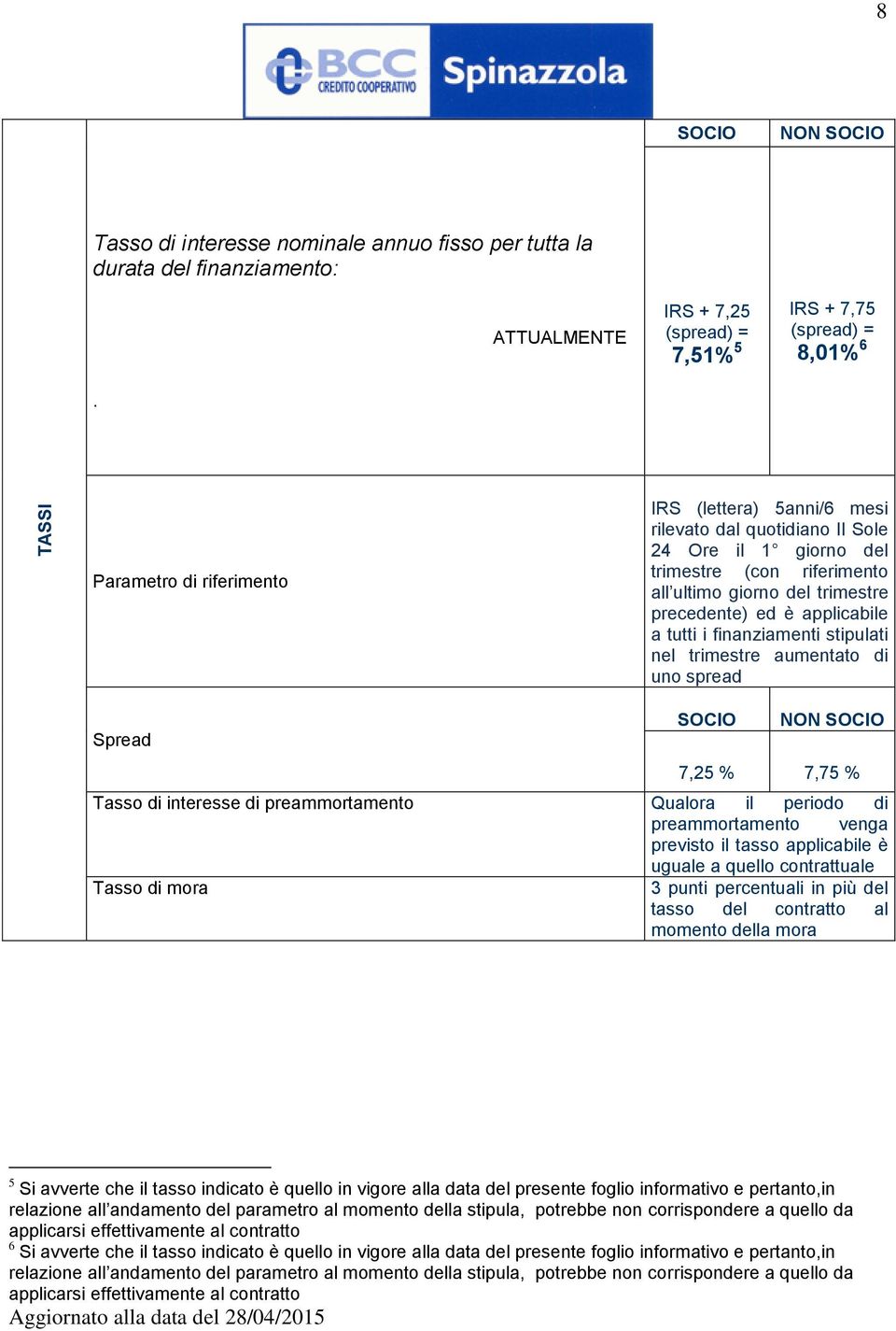 riferimento all ultimo giorno del trimestre precedente) ed è applicabile a tutti i finanziamenti stipulati nel trimestre aumentato di uno spread Spread SOCIO NON SOCIO 7,25 % 7,75 % Tasso di