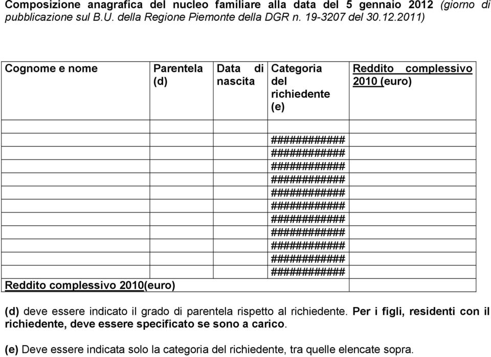2011) Cognome e nome Parentela (d) Data di nascita Categoria del richiedente (e) Reddito complessivo 2010 (euro) Reddito complessivo