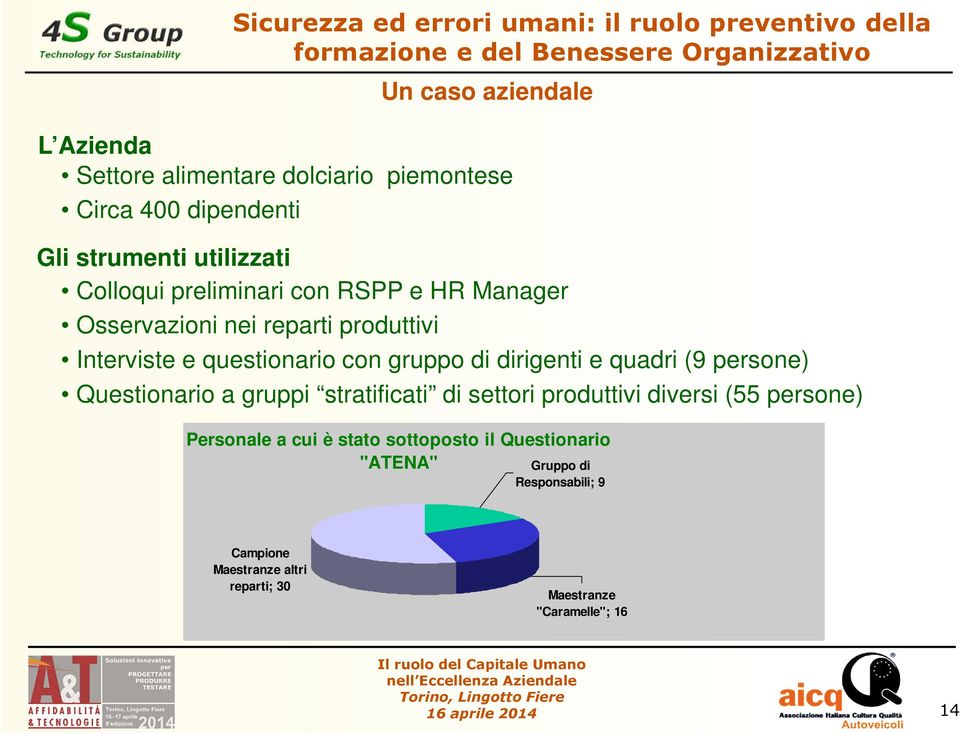 quadri (9 persone) Questionario a gruppi stratificati di settori produttivi diversi (55 persone) Personale a cui è stato