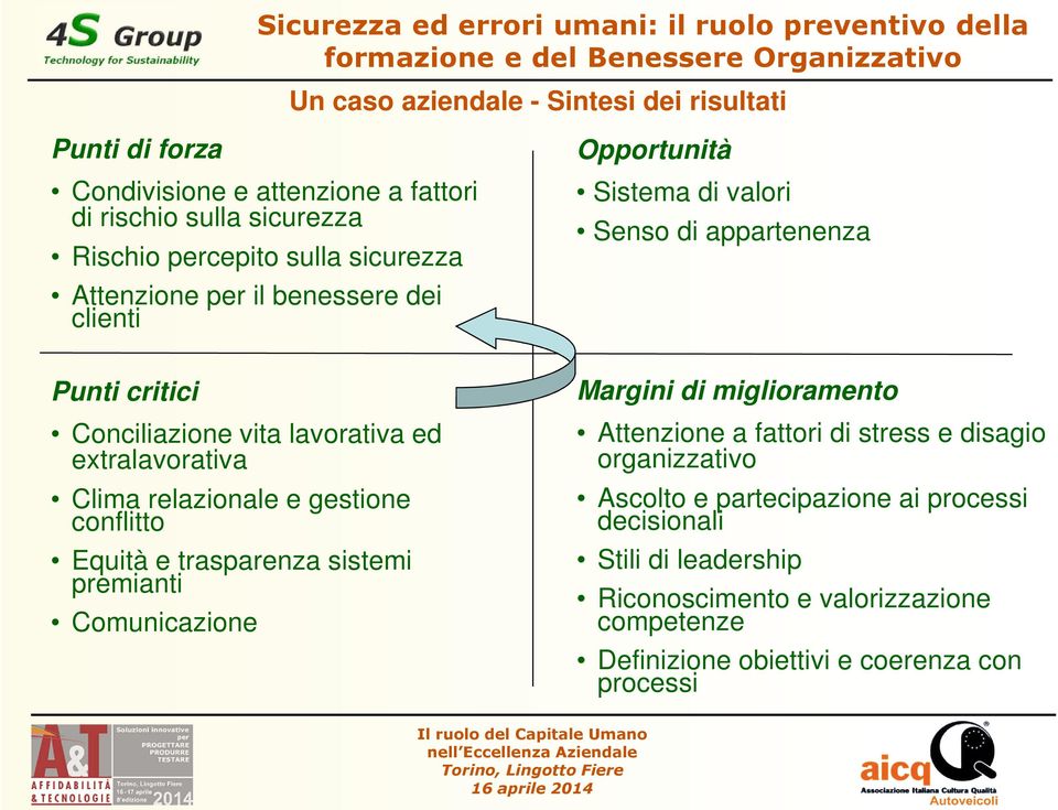 relazionale e gestione conflitto Equità e trasparenza sistemi premianti Comunicazione Margini di miglioramento Attenzione a fattori di stress e disagio