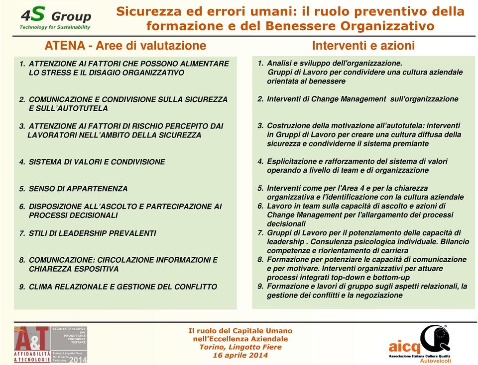 SENSO DI APPARTENENZA 6. DISPOSIZIONE ALL ASCOLTO E PARTECIPAZIONE AI PROCESSI DECISIONALI 7. STILI DI LEADERSHIP PREVALENTI 8. COMUNICAZIONE: CIRCOLAZIONE INFORMAZIONI E CHIAREZZA ESPOSITIVA 9.