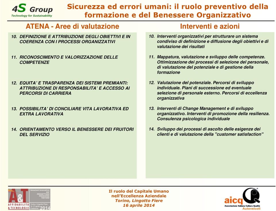 EQUITA E TRASPARENZA DEI SISTEMI PREMIANTI: ATTRIBUZIONE DI RESPONSABILITA E ACCESSO AI PERCORSI DI CARRIERA 13. POSSIBILITA DI CONCILIARE VITA LAVORATIVA ED EXTRA LAVORATIVA 14.