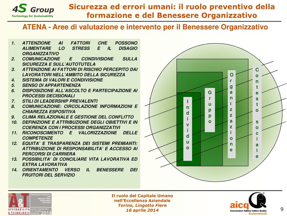 SENSO DI APPARTENENZA 6. DISPOSIZIONE ALL ASCOLTO E PARTECIPAZIONE AI PROCESSI DECISIONALI 7. STILI DI LEADERSHIP PREVALENTI 8. COMUNICAZIONE: CIRCOLAZIONE INFORMAZIONI E CHIAREZZA ESPOSITIVA 9.