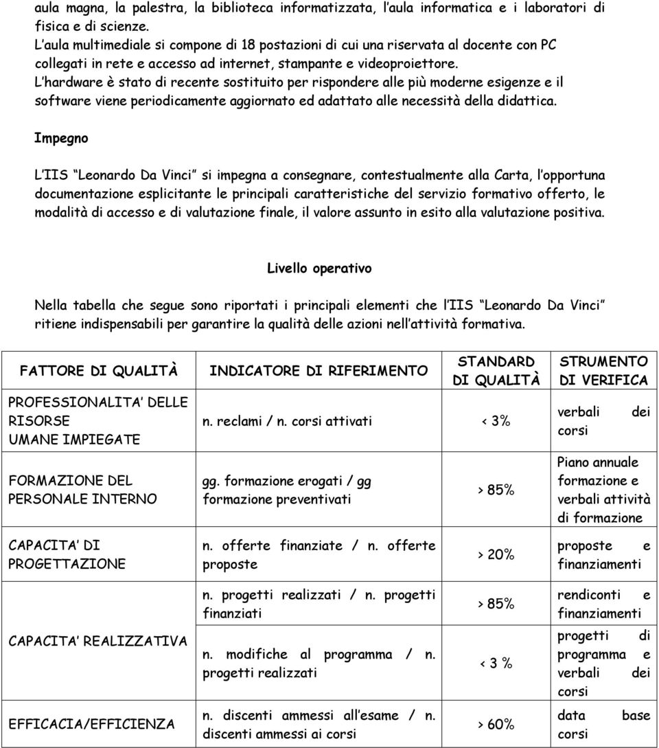 L hardware è stato di recente sostituito per rispondere alle più moderne esigenze e il software viene periodicamente aggiornato ed adattato alle necessità della didattica.