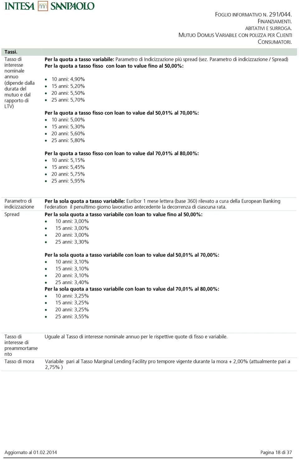 value dal 50,01% al 70,00%: 10 anni: 5,00% 15 anni: 5,30% 20 anni: 5,60% 25 anni: 5,80% Per la quota a tasso fisso con loan to value dal 70,01% al 80,00%: 10 anni: 5,15% 15 anni: 5,45% 20 anni: 5,75%