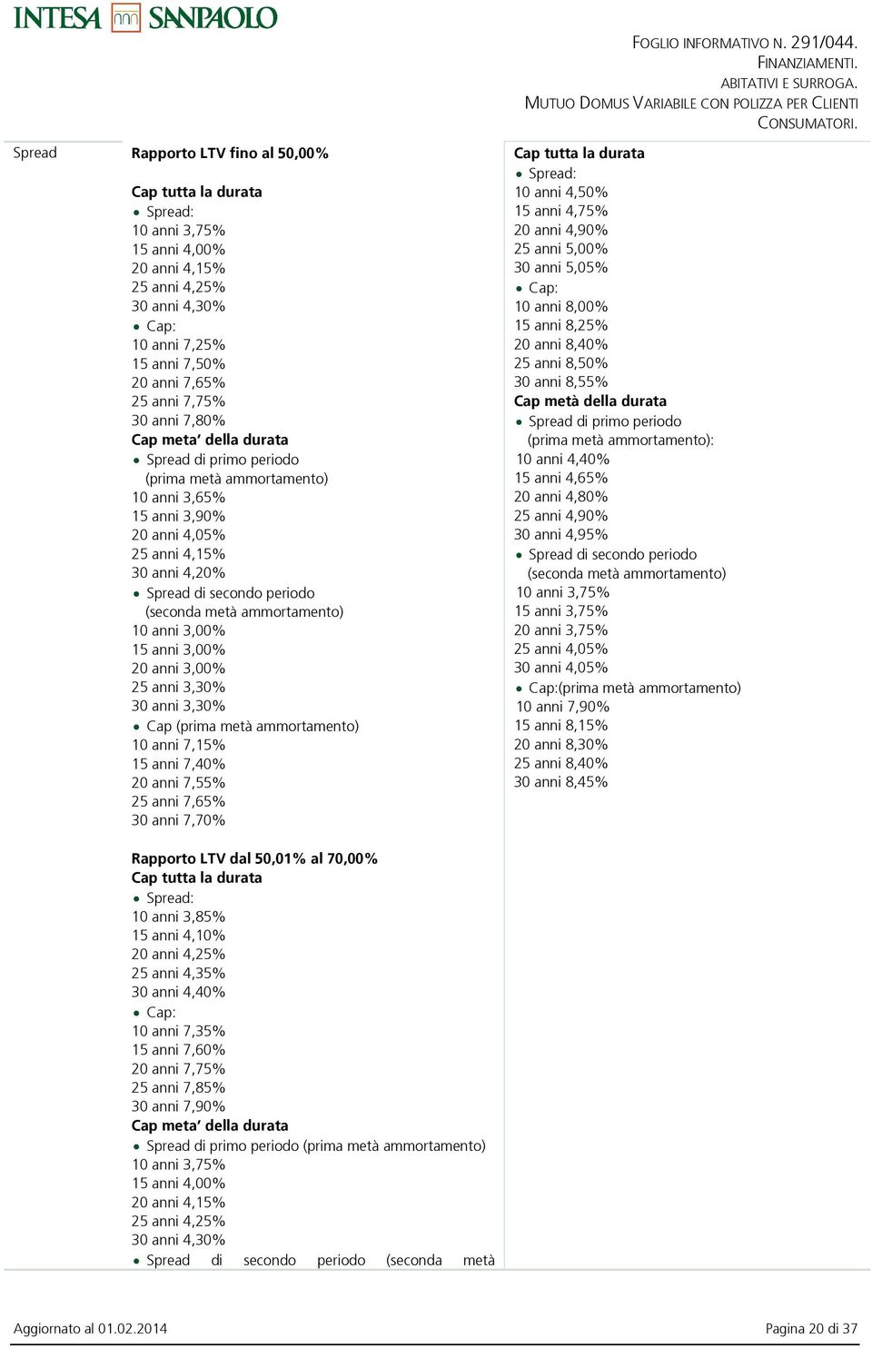 ammortamento) 10 anni 3,00% 15 anni 3,00% 20 anni 3,00% 25 anni 3,30% 30 anni 3,30% Cap (prima metà ammortamento) 10 anni 7,15% 15 anni 7,40% 20 anni 7,55% 25 anni 7,65% 30 anni 7,70% Cap tutta la