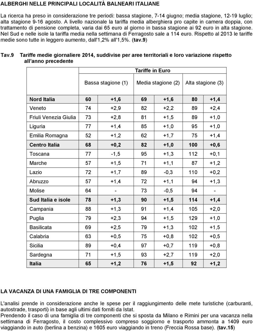 Nel Sud e nelle isole la tariffa media nella settimana di Ferragosto sale a 114 euro. Rispetto al 2013 le tariffe medie sono tutte in leggero aumento, dall'1,2% all'1,5%. (tav.9) Tav.