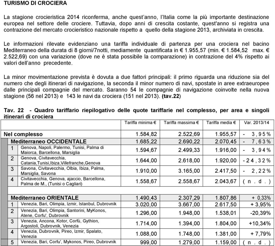 Le informazioni rilevate evidenziano una tariffa individuale di partenza per una crociera nel bacino Mediterraneo della durata di 8 giorni/7notti, mediamente quantificata in 1.955,57 (min. 1.584,52 max.