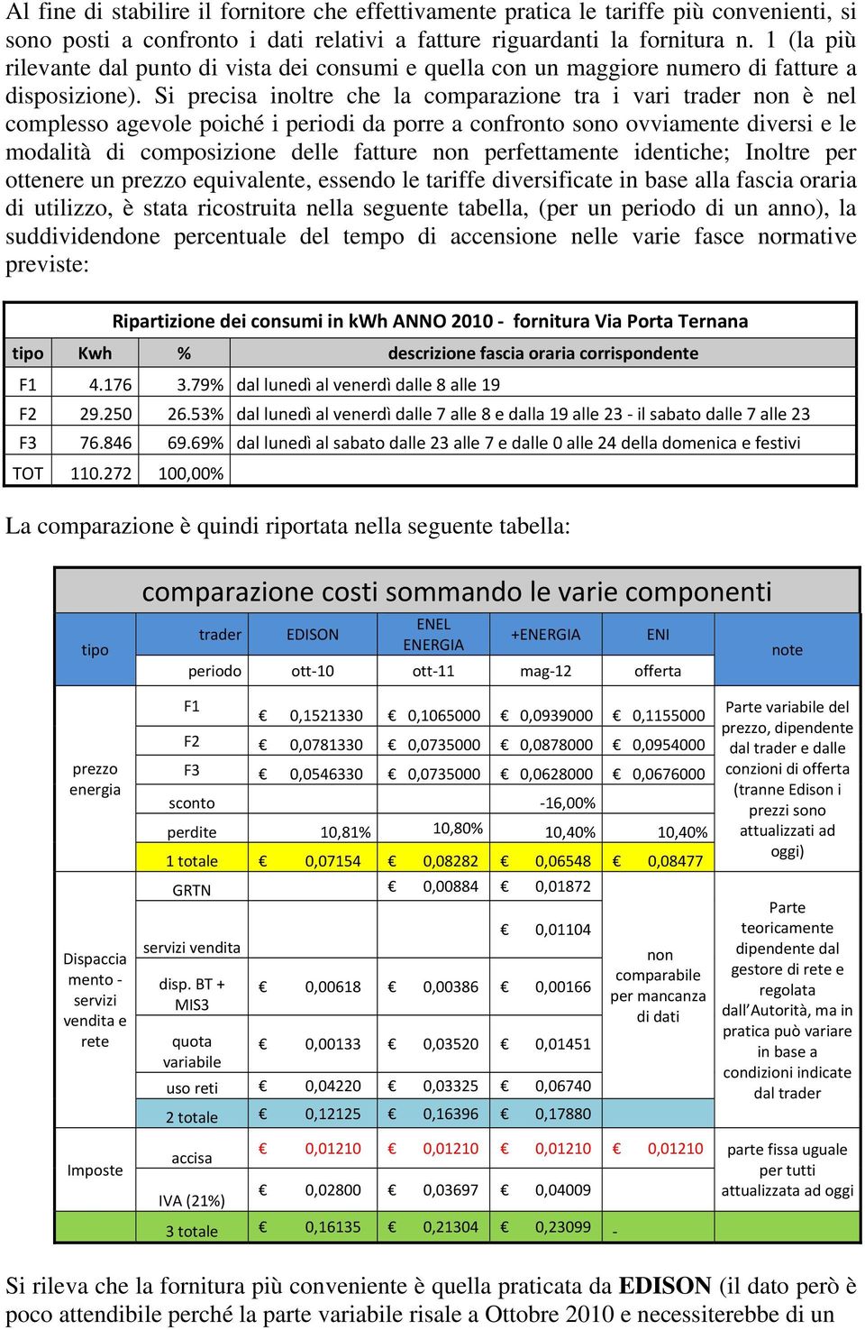 Si precisa inoltre che la comparazione tra i vari trader non è nel complesso agevole poiché i periodi da porre a confronto sono ovviamente diversi e le modalità di composizione delle fatture non