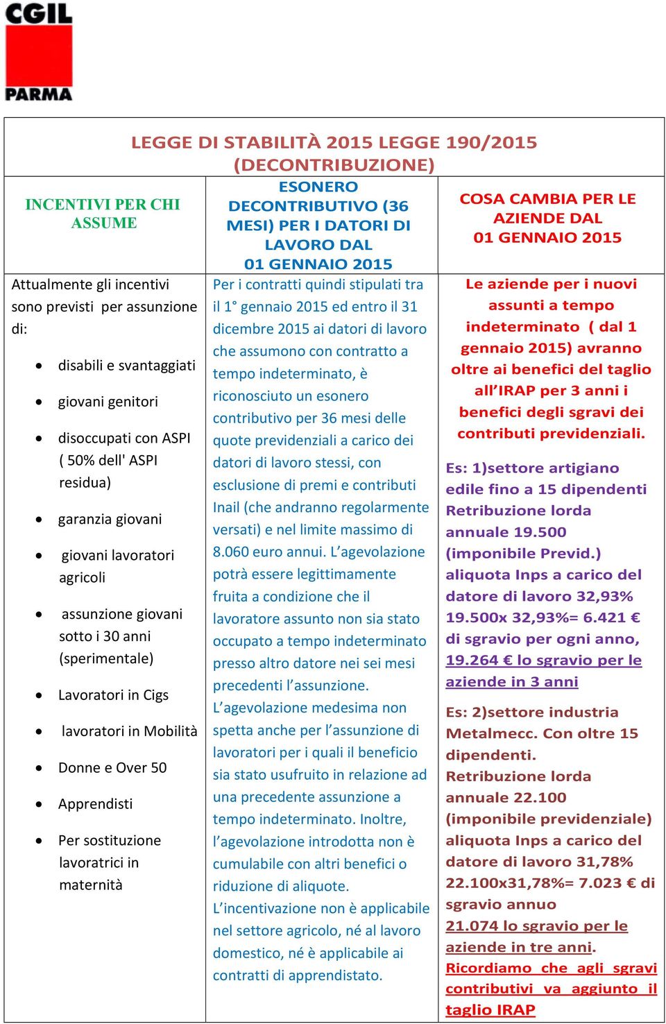 STABILITÀ 2015 LEGGE 190/2015 (DECONTRIBUZIONE) ESONERO DECONTRIBUTIVO (36 MESI) PER I DATORI DI LAVORO DAL 01 GENNAIO 2015 Per i contratti quindi stipulati tra il 1 gennaio 2015 ed entro il 31