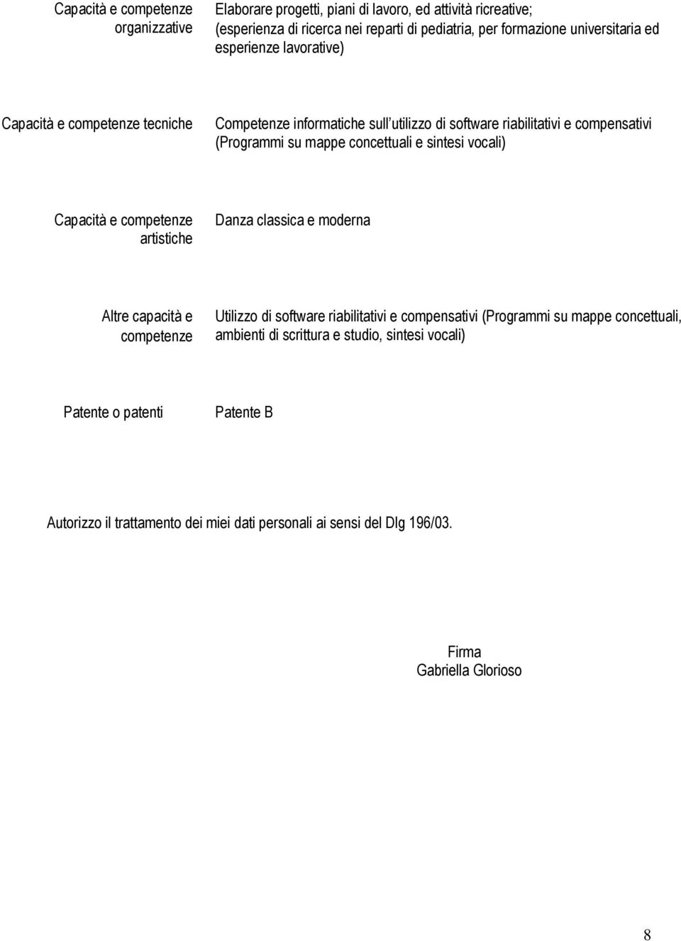 sintesi vocali) Capacità e competenze artistiche Danza classica e moderna Altre capacità e competenze Utilizzo di software riabilitativi e compensativi (Programmi su mappe