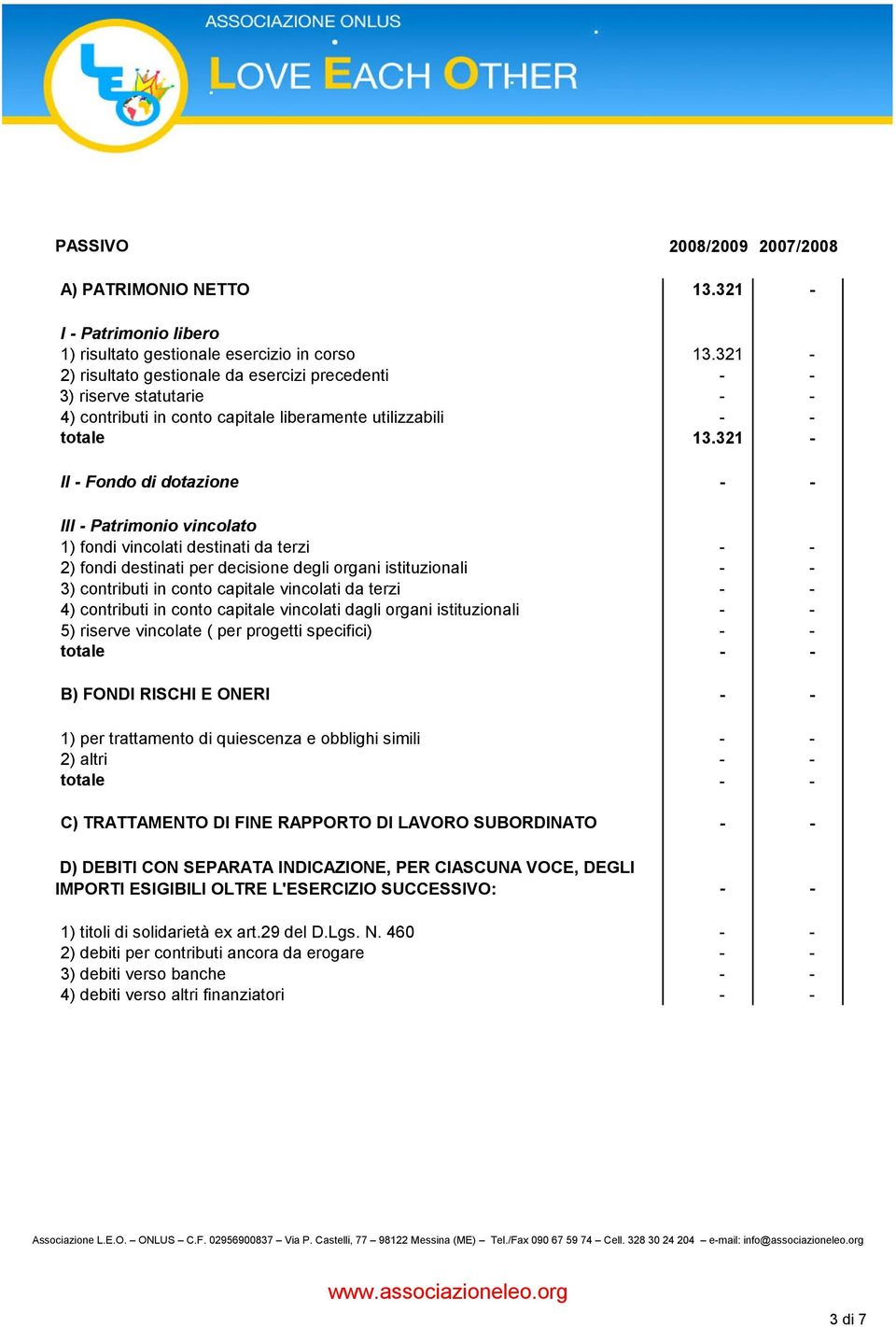 capitale vincolati da terzi 4) contributi in conto capitale vincolati dagli organi istituzionali 5) riserve vincolate ( per progetti specifici) B) FONDI RISCHI E ONERI 1) per trattamento di