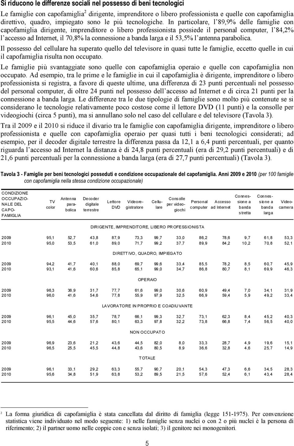 In particolare, l 89,9% delle famiglie con capofamiglia dirigente, imprenditore o libero professionista possiede il personal computer, l 84,2% l accesso ad Internet, il 70,8% la connessione a banda