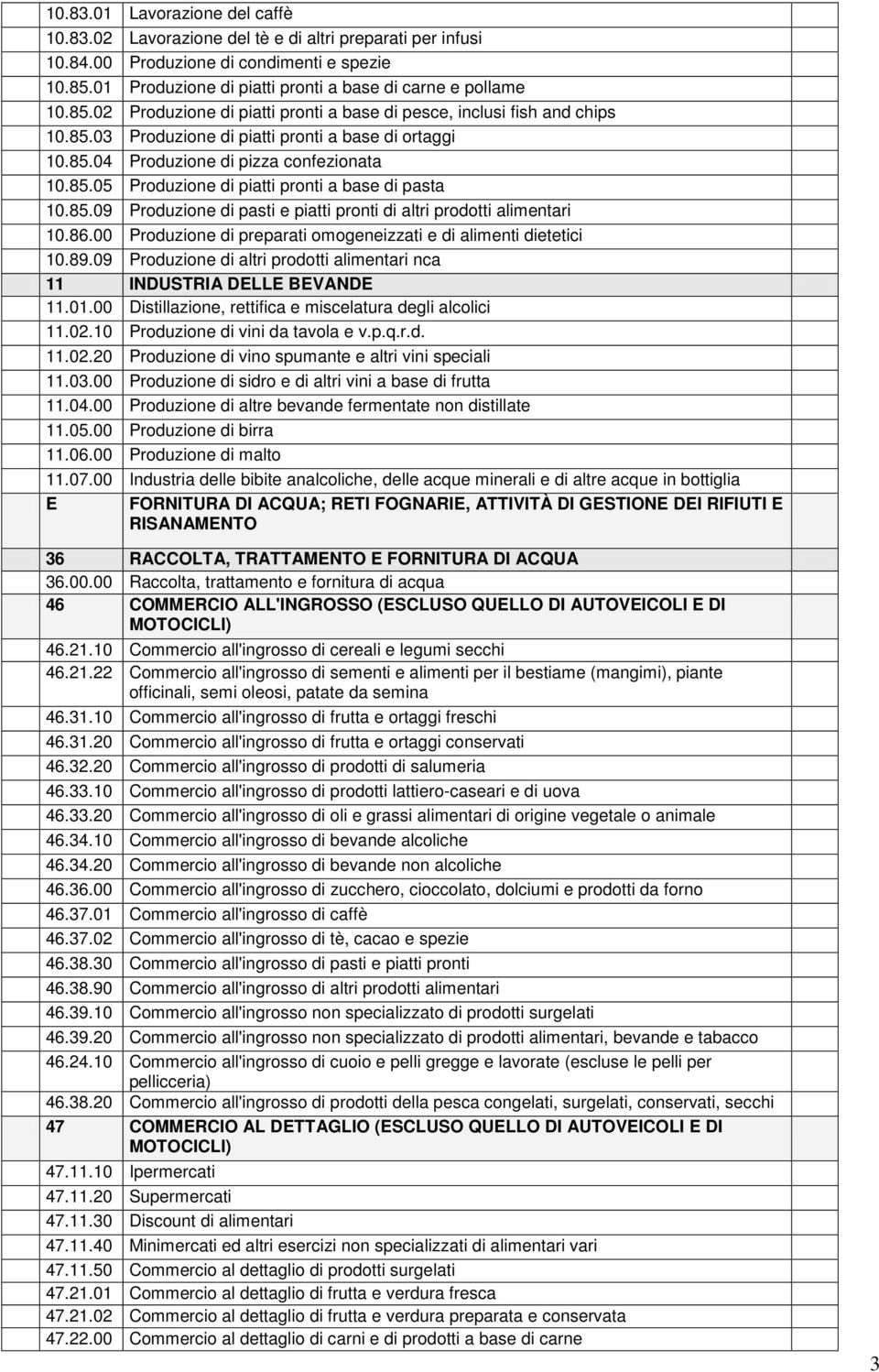 85.09 Produzione di pasti e piatti pronti di altri prodotti alimentari 10.86.00 Produzione di preparati omogeneizzati e di alimenti dietetici 10.89.