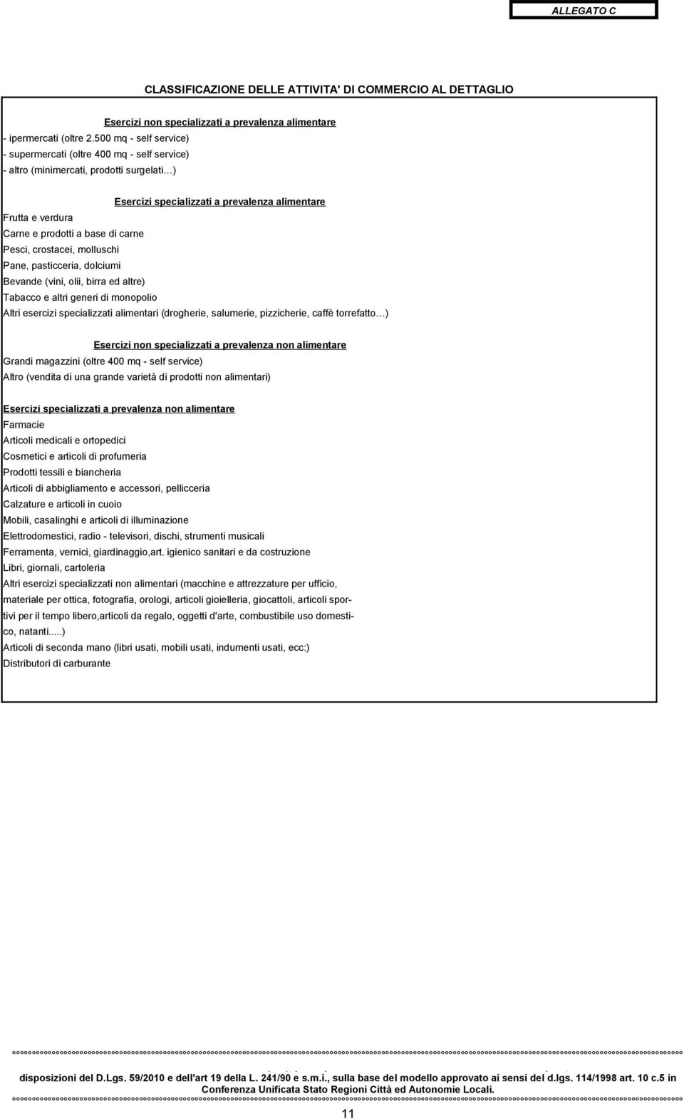 di carne Pesci, crostacei, molluschi Pane, pasticceria, dolciumi Bevande (vini, olii, birra ed altre) Tabacco e altri generi di monopolio Altri esercizi specializzati alimentari (drogherie,