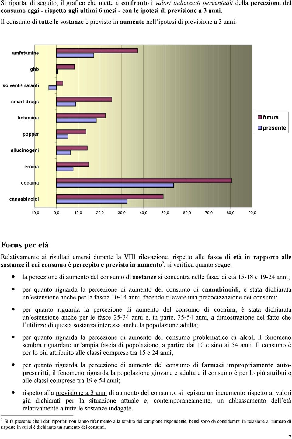 amfetamine ghb solventi/inalanti smart drugs ketamina popper futura presente allucinogeni eroina cocaina cannabinoidi -10,0 0,0 10,0 20,0 30,0 40,0 50,0 60,0 70,0 80,0 90,0 Focus per età