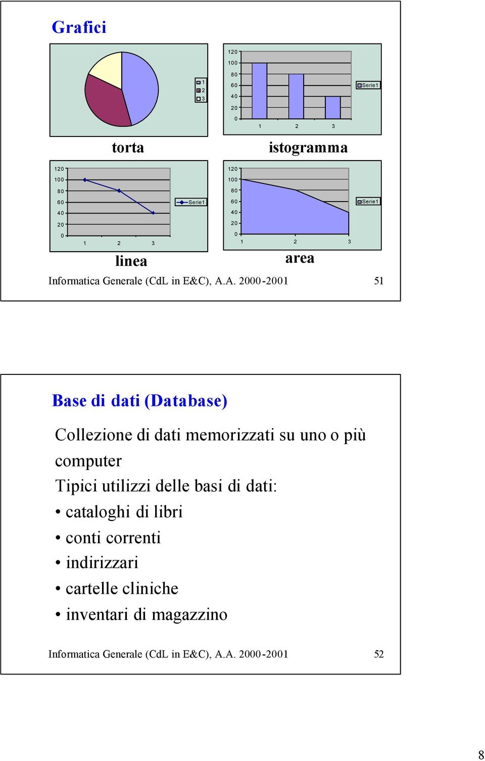 A. 2000-2001 51 Serie1 Base di dati (Database) Collezione di dati memorizzati su uno o più computer Tipici