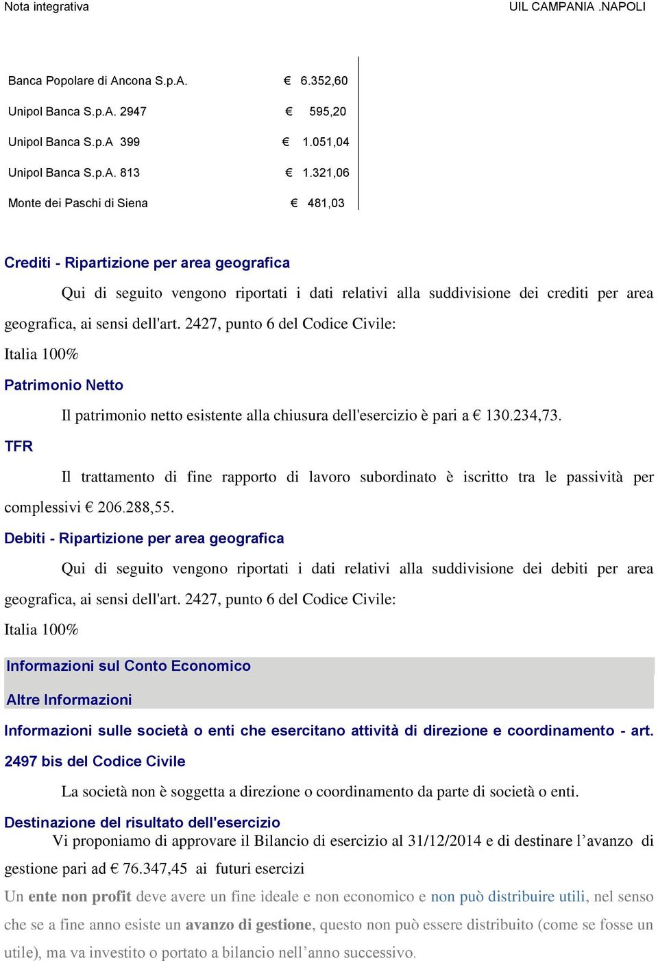 dell'art. 2427, punto 6 del Codice Civile: Italia 100% Patrimonio Netto TFR Il patrimonio netto esistente alla chiusura dell'esercizio è pari a 130.234,73.