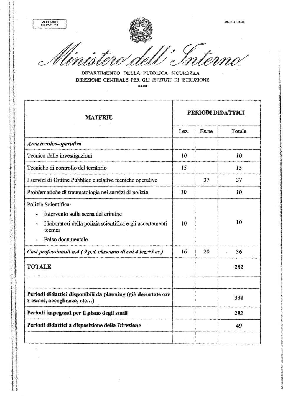 Intervento sua scena de crmne - I aborator dea poza scentfca e g accertament 0 IO tecnc - Faso documentae Cas professona 4 ( 9 pd cascuo d c 4/ez +5 es) 6 20 36