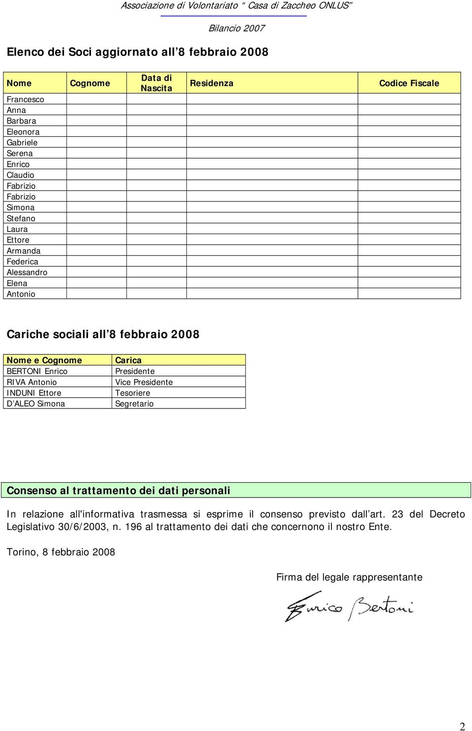 Ettore D ALEO Simona Carica Presidente Vice Presidente Tesoriere Segretario Consenso al trattamento dei dati personali In relazione all'informativa trasmessa si esprime il