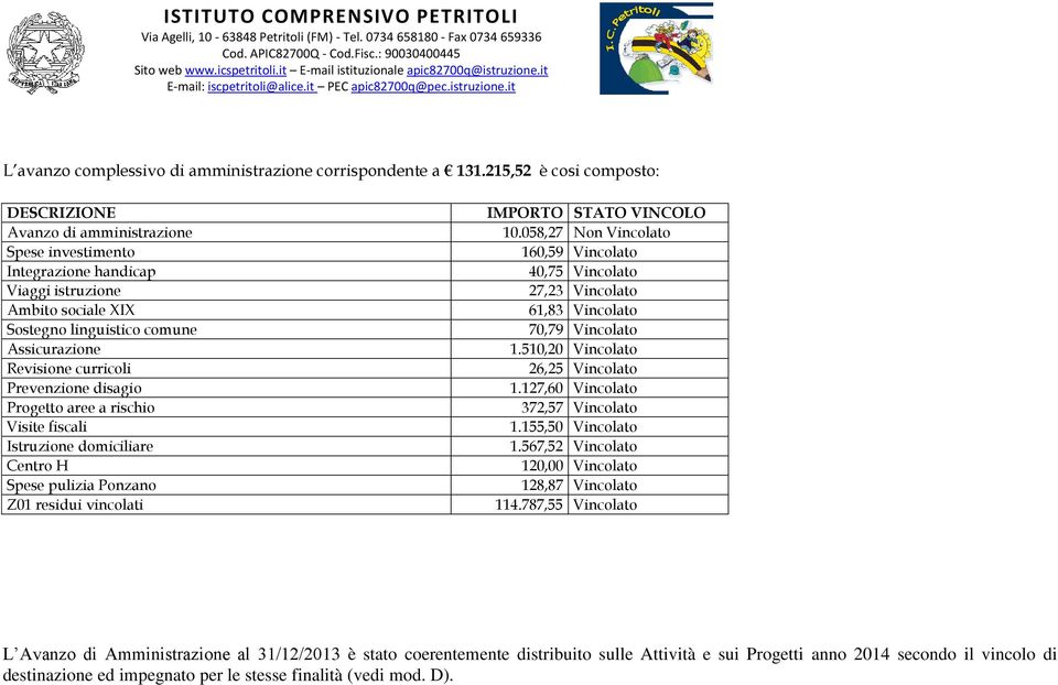 curricoli Prevenzione disagio Progetto aree a rischio Visite fiscali Istruzione domiciliare Centro H Spese pulizia Ponzano Z01 residui vincolati IMPORTO STATO VINCOLO 10.