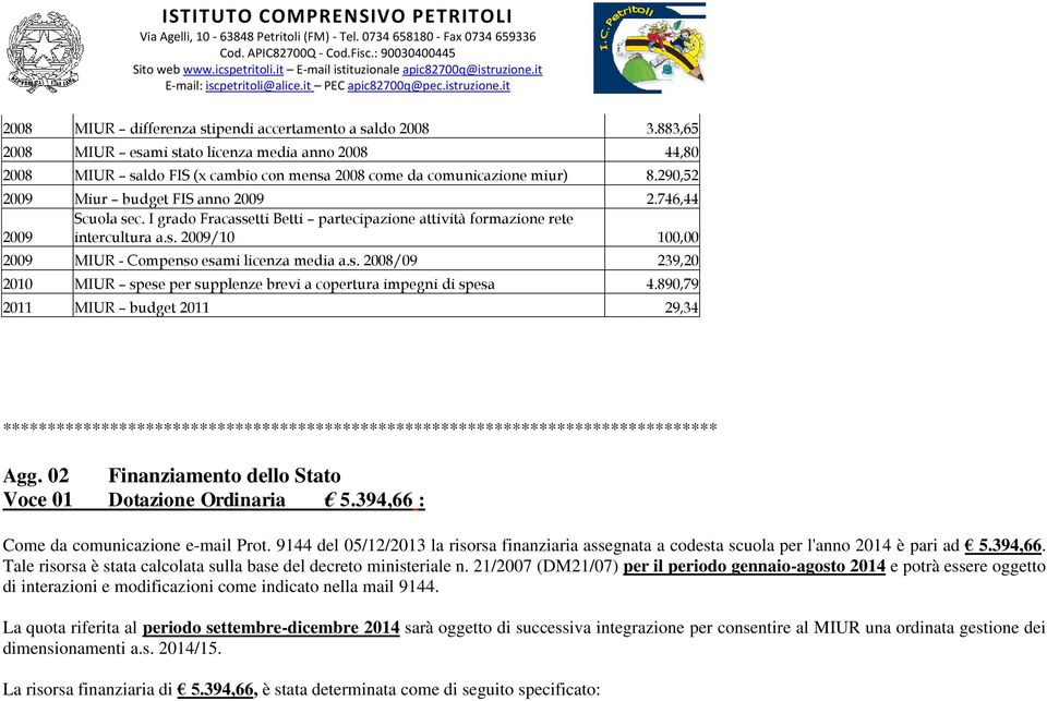 s. 2008/09 239,20 2010 MIUR spese per supplenze brevi a copertura impegni di spesa 4.890,79 2011 MIUR budget 2011 29,34 Agg. 02 Finanziamento dello Stato Voce 01 Dotazione Ordinaria 5.