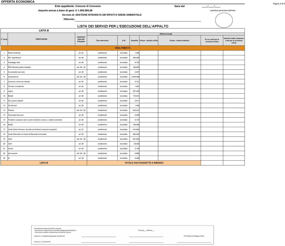 20-28 smaltimento tonnellate 2.348,388 7 Cartucce e toner per stampa art. 28 smaltimento tonnellate 0,121 8 Farmaci e medicinali art. 20 smaltimento tonnellate 1,097 9 Legno art.