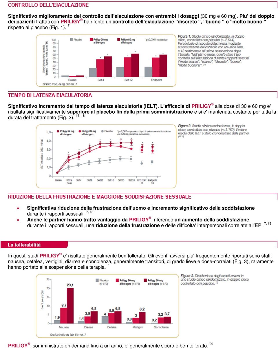 7 Significativo incremento del tempo di latenza eiaculatoria (IELT).