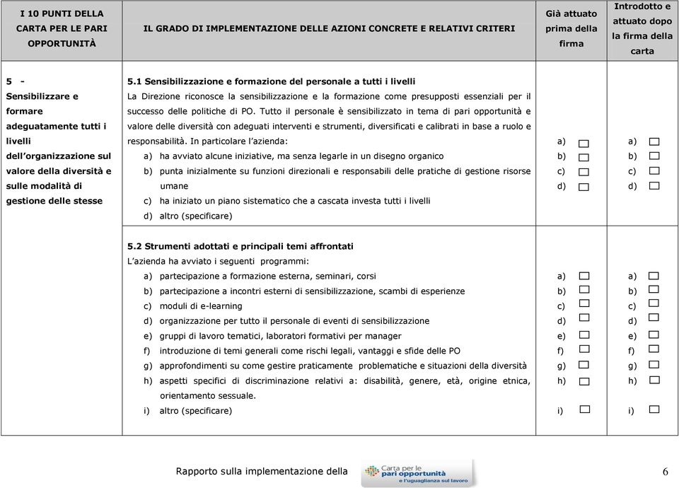 Tutto il personale è sensibilizzato in tema di pari opportunità e adeguatamente tutti i valore delle diversità con adeguati interventi e strumenti, diversificati e calibrati in base a ruolo e livelli