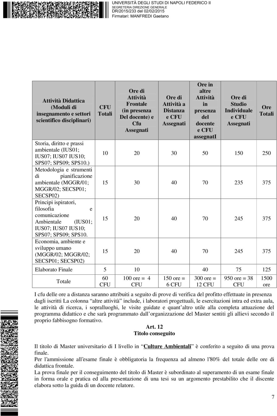 Economia, ambiente e sviluppo umano (MGGR/02; MGGR/02; SECSP01; SECSP02) CFU Totali Ore di Attività Frontale (in presenza Del docente) e Cfu Assegnati Ore di Attività a Distanza e CFU Assegnati Ore