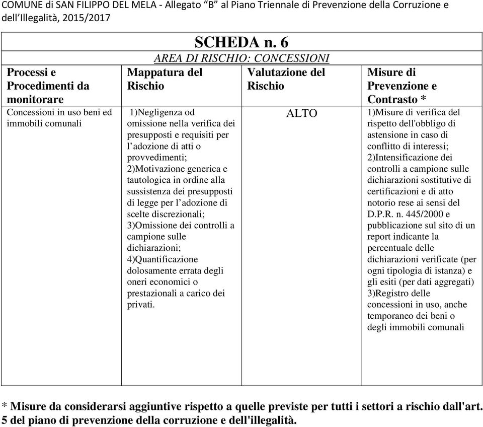 campione sulle dichiarazioni; 4)Quantificazione dolosamente errata degli oneri economici o prestazionali a carico