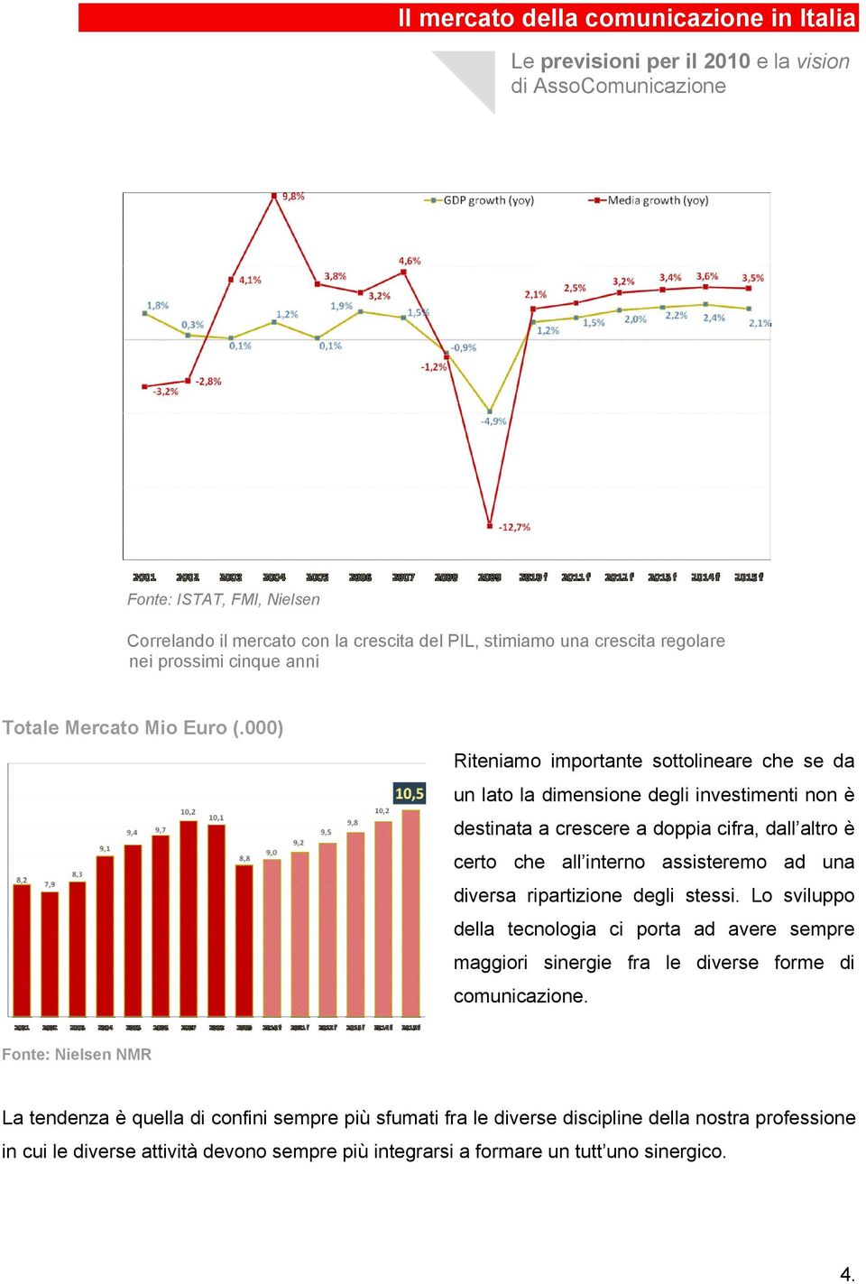 000) Riteniamo importante sottolineare che se da un lato la dimensione degli investimenti non è destinata a crescere a doppia cifra, dall altro è certo che all interno assisteremo ad una diversa