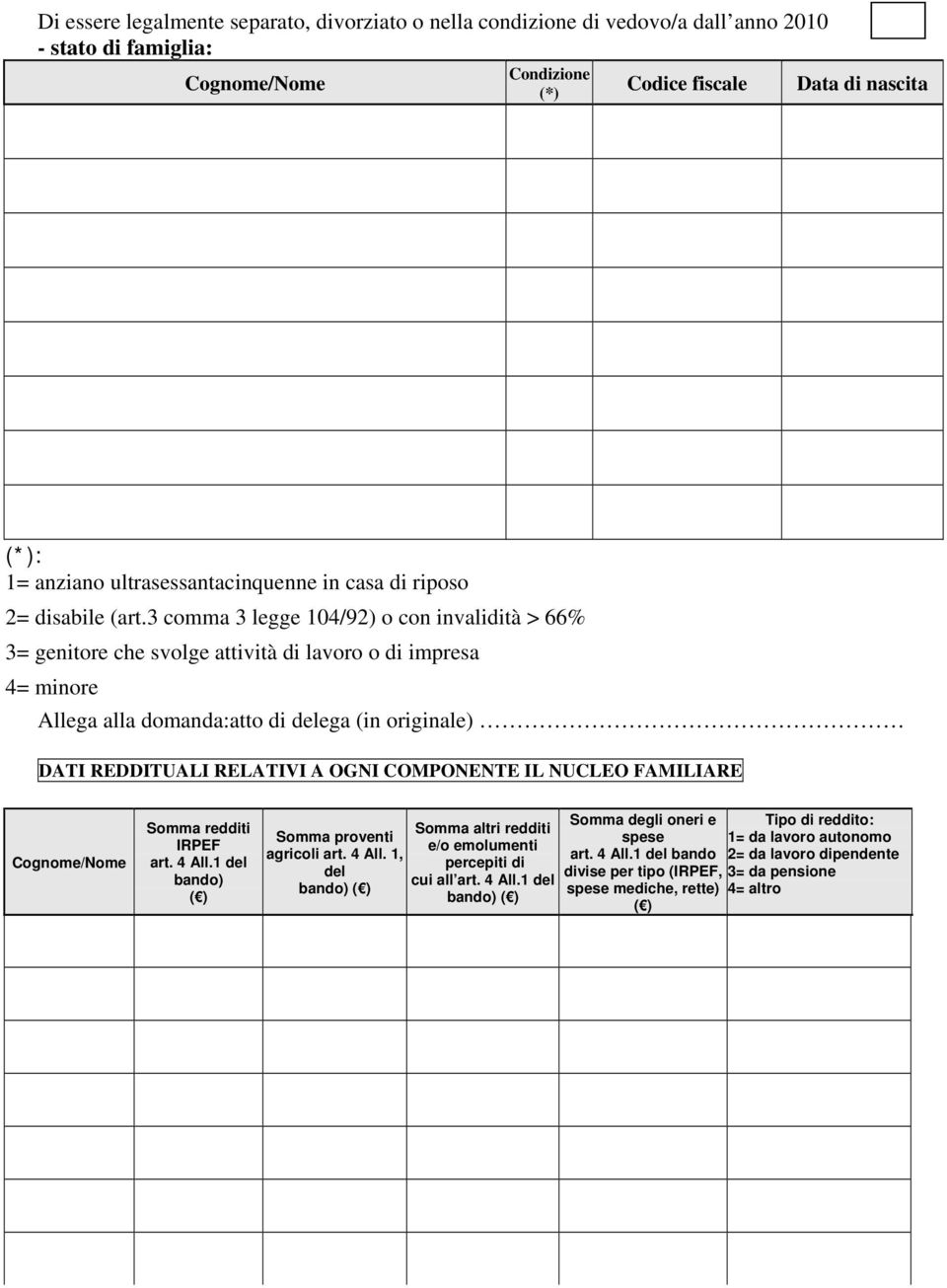 3 comma 3 legge 104/92) o con invalidità > 66% 3= genitore che svolge attività di lavoro o di impresa 4= minore Allega alla domanda:atto di delega (in originale) DATI REDDITUALI RELATIVI A OGNI