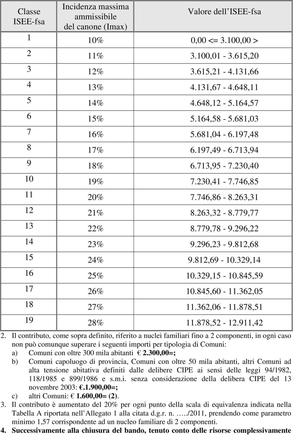 296,22 14 23% 9.296,23-9.812,68 15 24% 9.812,69-10.329,14 16 25% 10.329,15-10.845,59 17 26% 10.845,60-11.362,05 18 27% 11.362,06-11.878,51 19 28% 11.878,52-12.911,42 2.